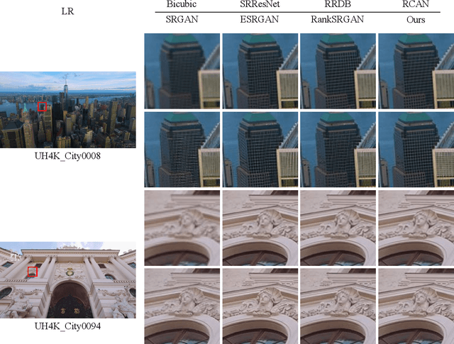 Figure 2 for Best-Buddy GANs for Highly Detailed Image Super-Resolution