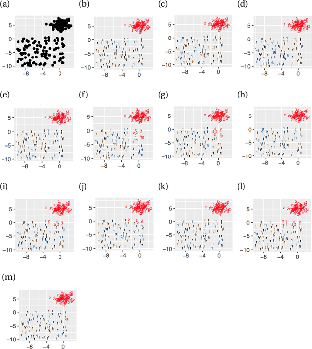 Figure 1 for An agglomerative hierarchical clustering method by optimizing the average silhouette width