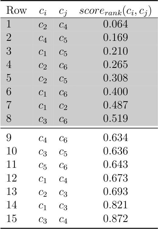 Figure 2 for An Evolutionary Approach for Creating of Diverse Classifier Ensembles