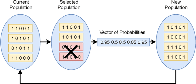 Figure 1 for An Evolutionary Approach for Creating of Diverse Classifier Ensembles
