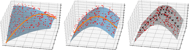 Figure 1 for Optimally rotated coordinate systems for adaptive least-squares regression on sparse grids