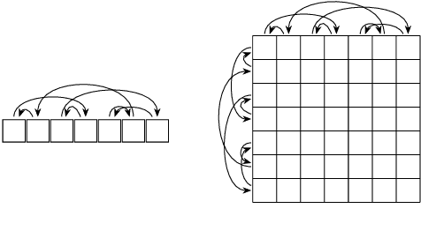 Figure 1 for The general theory of permutation equivarant neural networks and higher order graph variational encoders