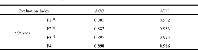 Figure 2 for A unified framework of predicting binary interestingness of images based on discriminant correlation analysis and multiple kernel learning