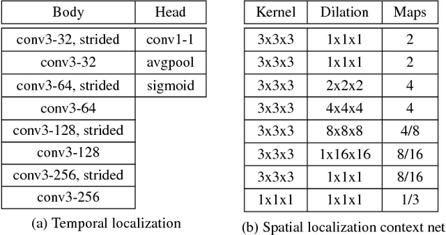 Figure 2 for Extraction and Classification of Diving Clips from Continuous Video Footage