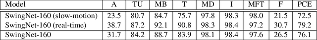 Figure 4 for GolfDB: A Video Database for Golf Swing Sequencing