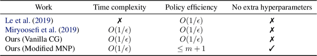 Figure 1 for A Policy Efficient Reduction Approach to Convex Constrained Deep Reinforcement Learning