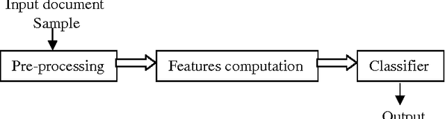 Figure 3 for Statistical Texture Features based Handwritten and Printed Text Classification in South Indian Documents