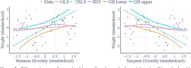 Figure 2 for A causal view on compositional data