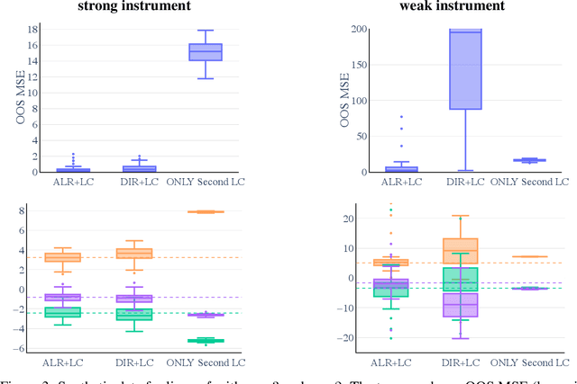 Figure 3 for A causal view on compositional data