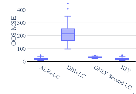 Figure 4 for A causal view on compositional data