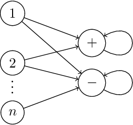 Figure 1 for Private Reinforcement Learning with PAC and Regret Guarantees