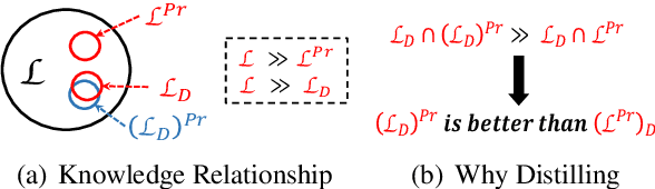 Figure 3 for Rethinking Network Pruning -- under the Pre-train and Fine-tune Paradigm