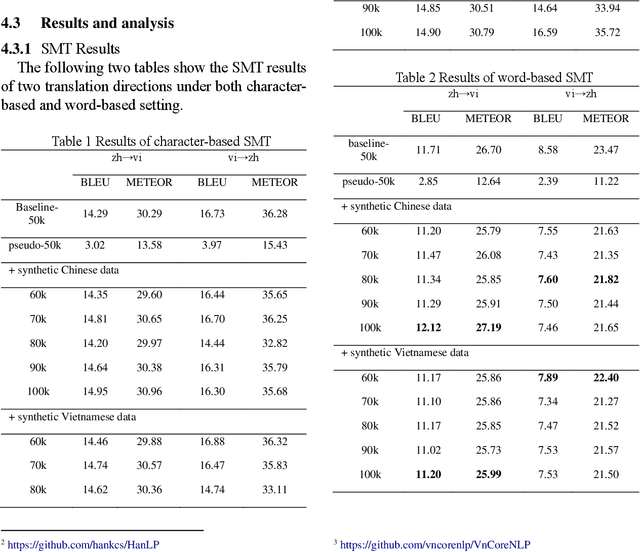 Figure 2 for Evaluating Low-Resource Machine Translation between Chinese and Vietnamese with Back-Translation