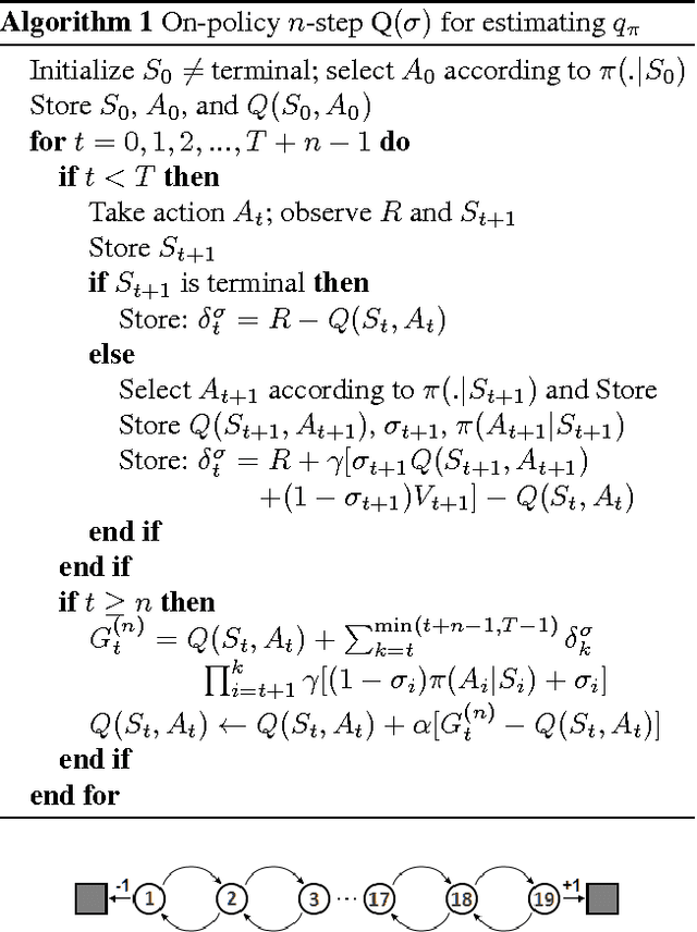 Figure 3 for Multi-step Reinforcement Learning: A Unifying Algorithm