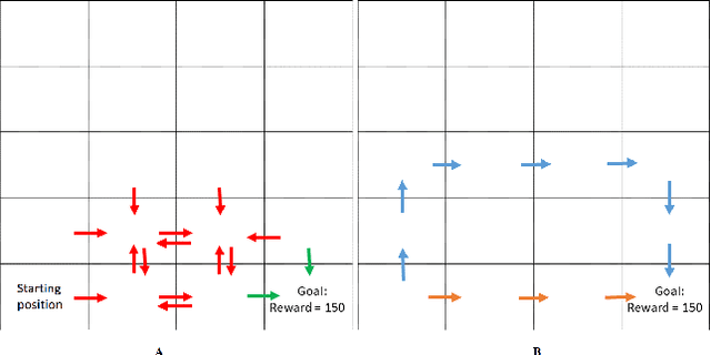Figure 1 for Replay For Safety