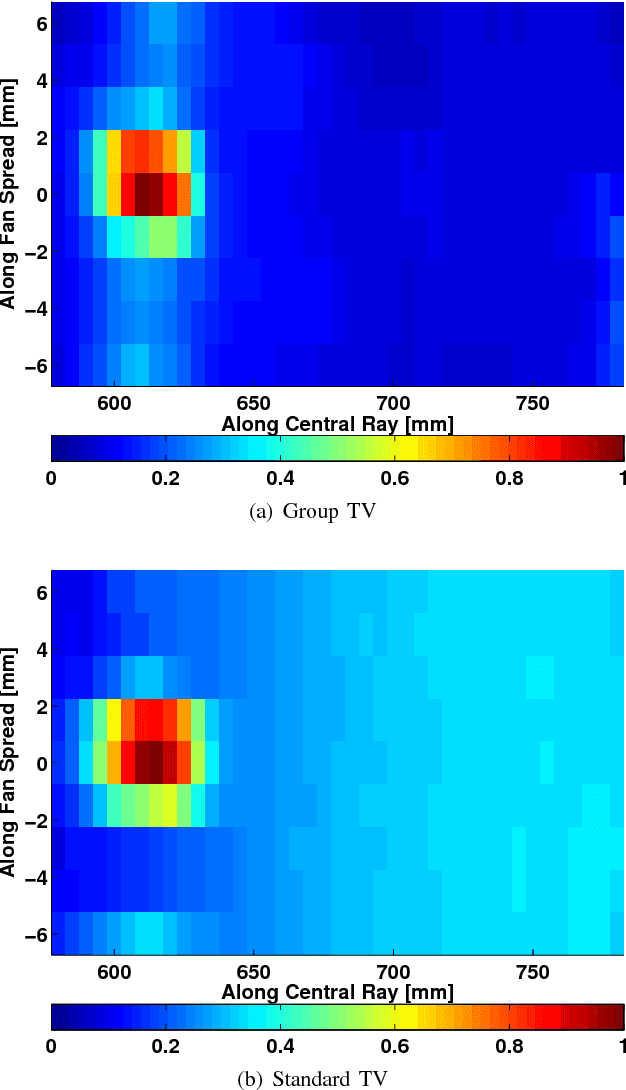 Figure 1 for Spectrally Grouped Total Variation Reconstruction for Scatter Imaging Using ADMM