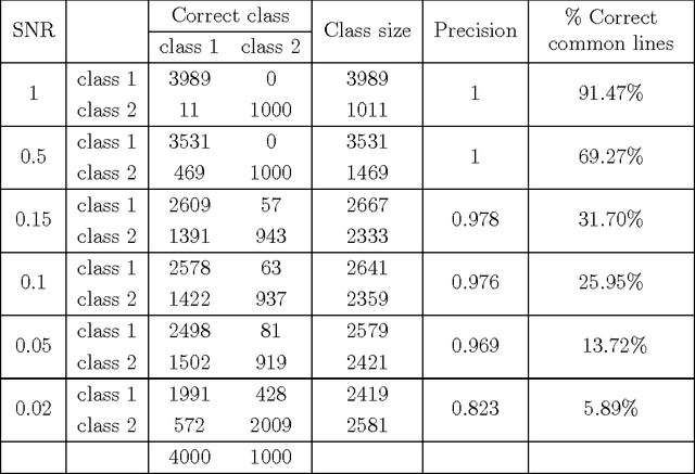 Figure 4 for A max-cut approach to heterogeneity in cryo-electron microscopy
