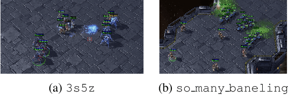 Figure 1 for QVMix and QVMix-Max: Extending the Deep Quality-Value Family of Algorithms to Cooperative Multi-Agent Reinforcement Learning