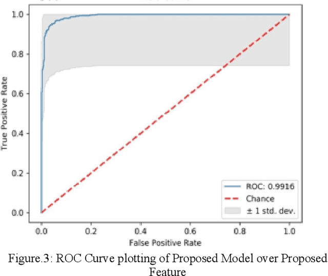 Figure 1 for piSAAC: Extended notion of SAAC feature selection novel method for discrimination of Enzymes model using different machine learning algorithm