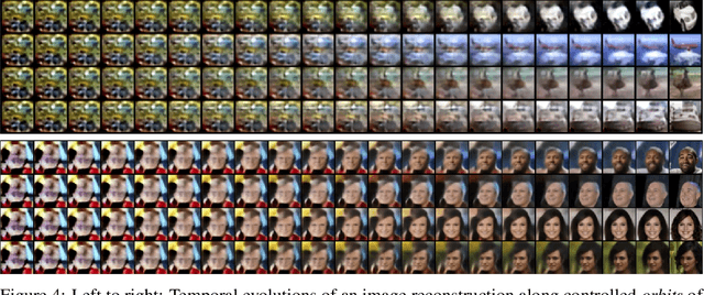 Figure 4 for Neural Optimal Control for Representation Learning