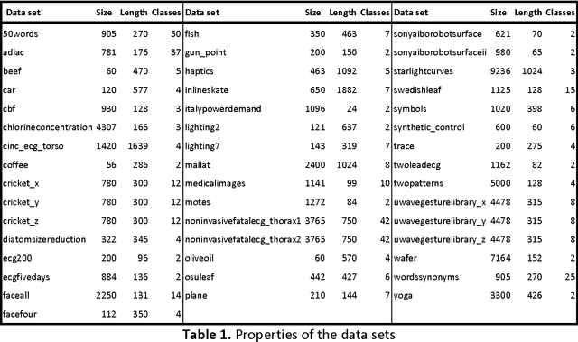 Figure 2 for The Influence of Global Constraints on Similarity Measures for Time-Series Databases
