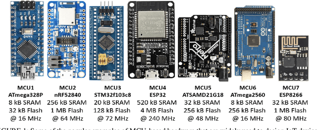 Figure 1 for Multi-Component Optimization and Efficient Deployment of Neural-Networks on Resource-Constrained IoT Hardware