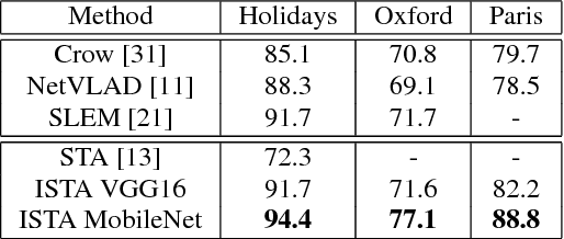 Figure 2 for Leveraging Implicit Spatial Information in Global Features for Image Retrieval