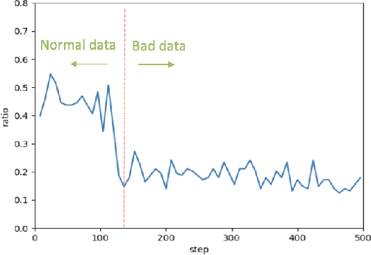Figure 4 for Effective Few-Shot Named Entity Linking by Meta-Learning