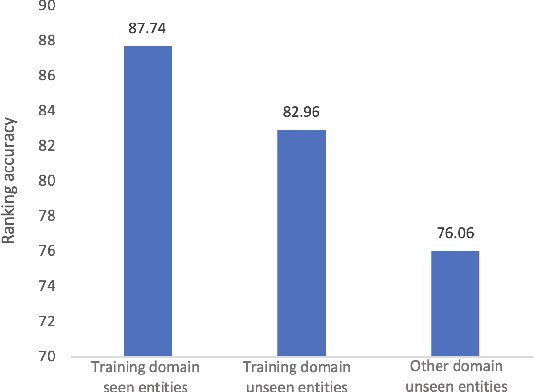 Figure 1 for Effective Few-Shot Named Entity Linking by Meta-Learning
