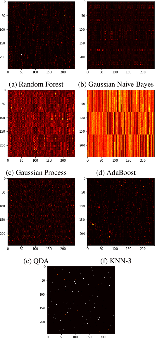 Figure 2 for The Labeling Distribution Matrix : A Tool for Estimating Machine Learning Algorithm Capacity