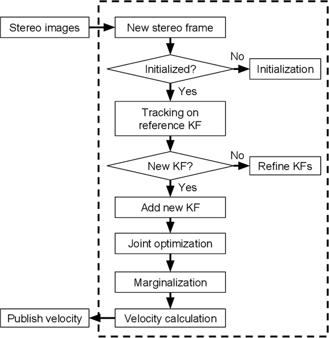 Figure 2 for Learning Sparse Spatial Codes for Cognitive Mapping Inspired by Entorhinal-Hippocampal Neurocircuit