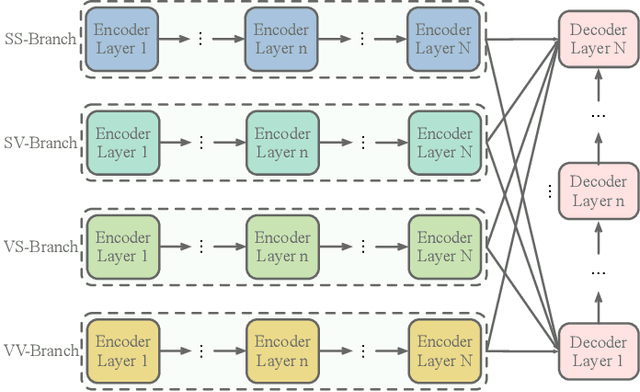 Figure 4 for Geometry-Entangled Visual Semantic Transformer for Image Captioning
