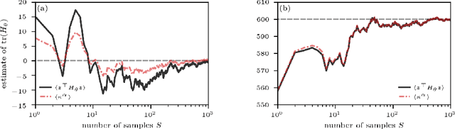 Figure 4 for Visualizing high-dimensional loss landscapes with Hessian directions