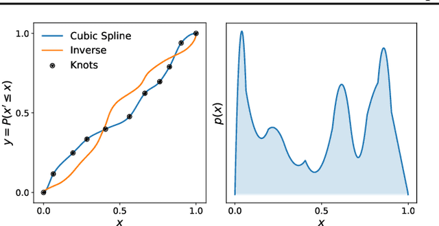 Figure 1 for Cubic-Spline Flows
