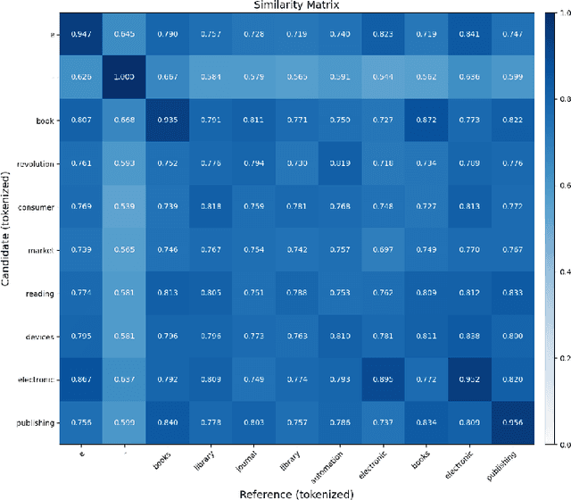 Figure 4 for Applying Transformer-based Text Summarization for Keyphrase Generation