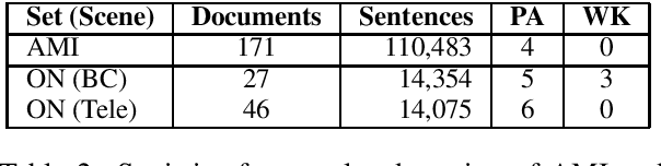 Figure 2 for Document-aligned Japanese-English Conversation Parallel Corpus