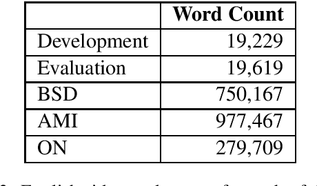 Figure 4 for Document-aligned Japanese-English Conversation Parallel Corpus