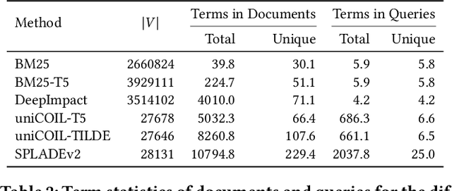 Figure 3 for Wacky Weights in Learned Sparse Representations and the Revenge of Score-at-a-Time Query Evaluation