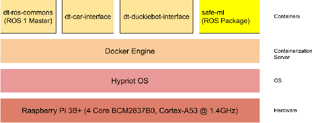 Figure 3 for Embedded out-of-distribution detection on an autonomous robot platform