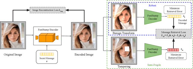 Figure 3 for FastStamp: Accelerating Neural Steganography and Digital Watermarking of Images on FPGAs