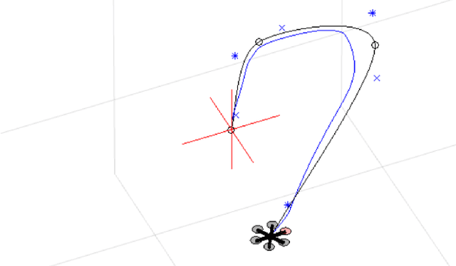 Figure 2 for Runtime Safety Assurance Using Reinforcement Learning