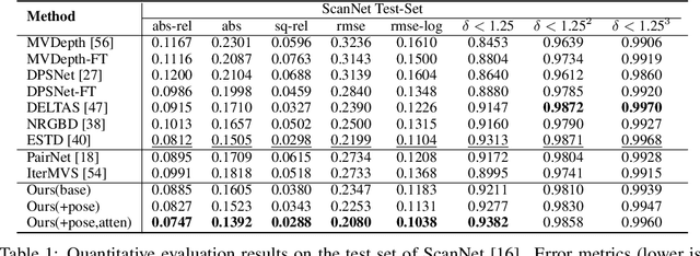 Figure 2 for RIAV-MVS: Recurrent-Indexing an Asymmetric Volume for Multi-View Stereo