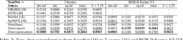 Figure 3 for RIAV-MVS: Recurrent-Indexing an Asymmetric Volume for Multi-View Stereo