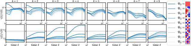 Figure 4 for How deep convolutional neural networks lose spatial information with training