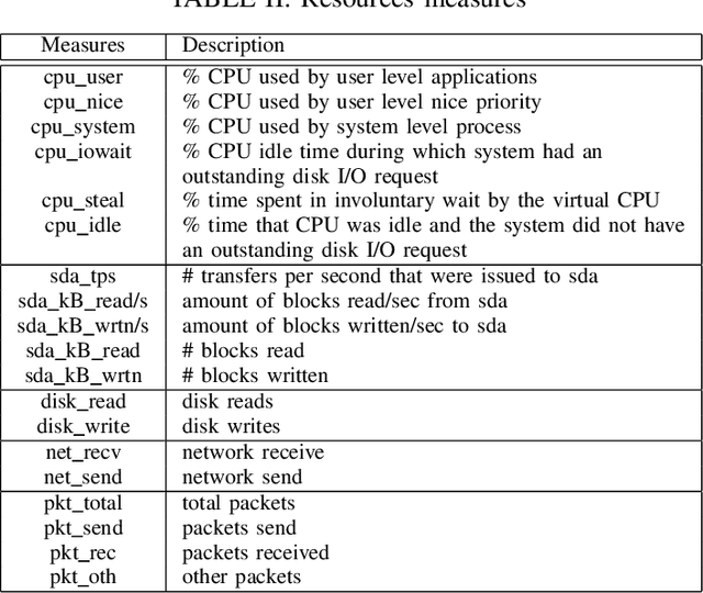 Figure 3 for DNS based In-Browser Cryptojacking Detection