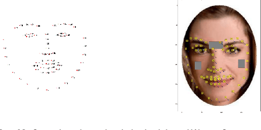 Figure 3 for Learning to see people like people