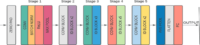 Figure 4 for Challenges and Solutions in DeepFakes