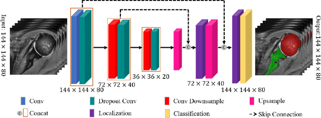 Figure 4 for Recursive 3D Segmentation of Shoulder Joint with Coarse-scanned MR Image