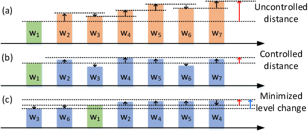 Figure 4 for ELight: Enabling Efficient Photonic In-Memory Neurocomputing with Life Enhancement