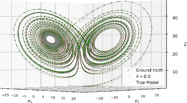 Figure 1 for Hybrid Neural Network Augmented Physics-based Models for Nonlinear Filtering